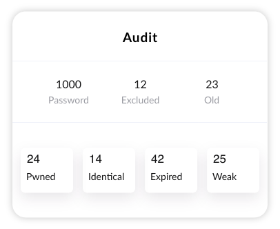 Audit and change old, compromised, or weak passwords with your personal password manager
