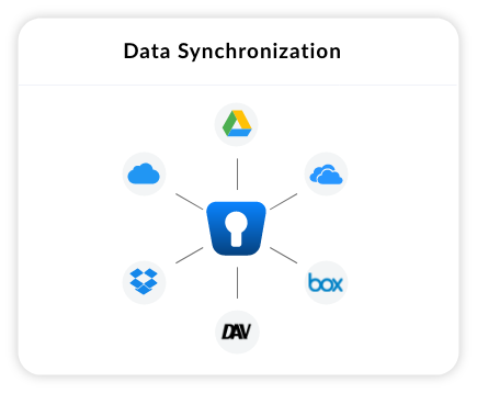 Enpass cloud Sync