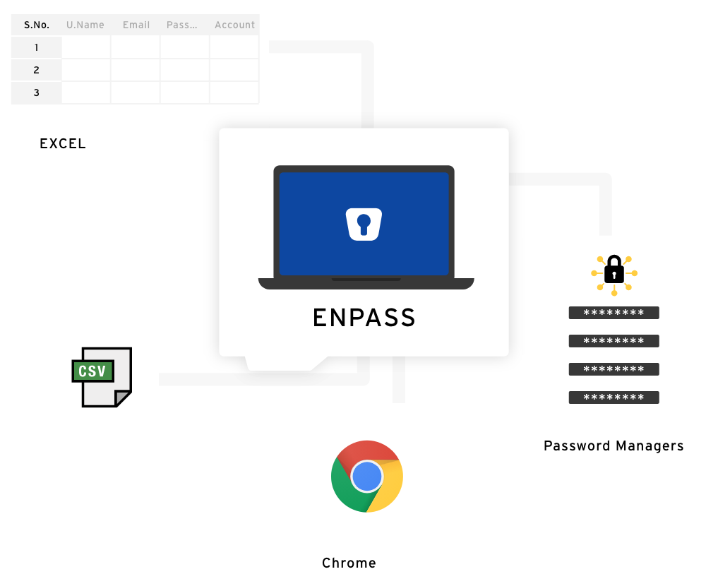 safeincloud vs enpass vs password safe safeincloud vs enpass vs password safe