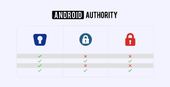 Android Authority