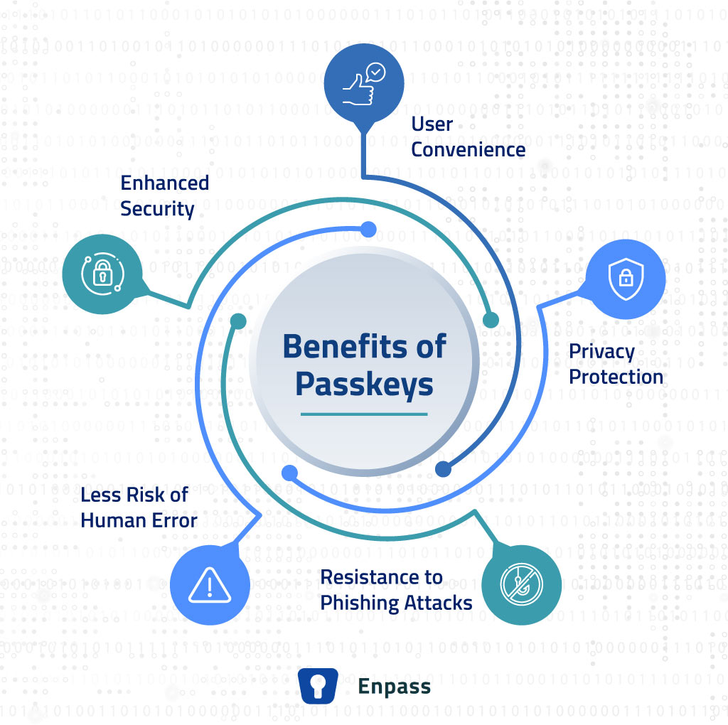 benefits of passkeys