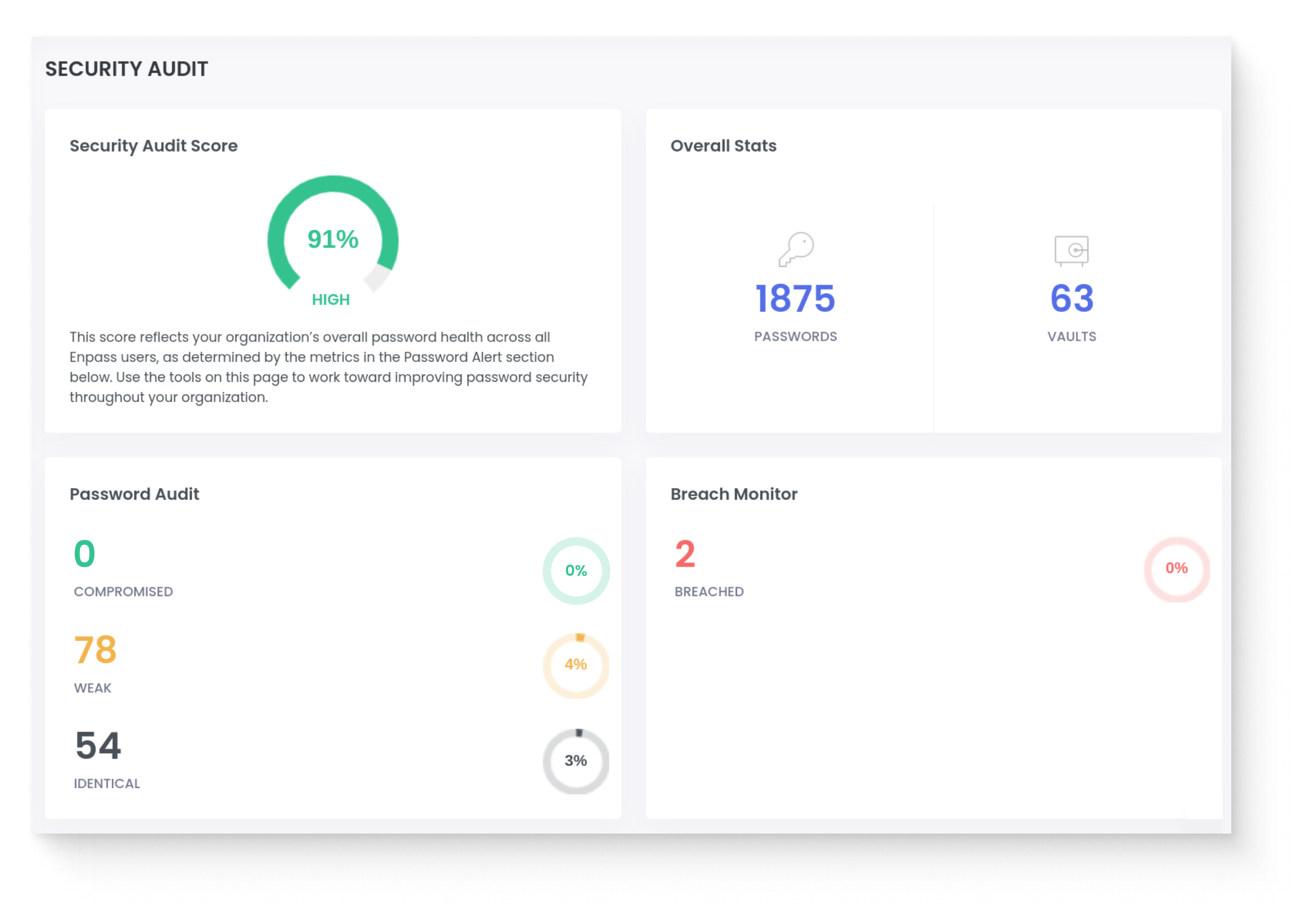 Security Audit Dashboard